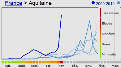 Graphique temps reel disponible sur Google.org, Voir la page