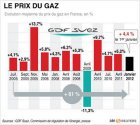 La protection du pouvoir d'achat des Français et leur sécurité d'approvisionnement sont les deux priorités du gouvernement ... Cliquez pour voir ...