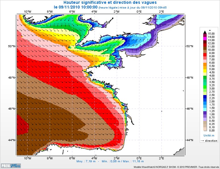 Hauteur des vagues