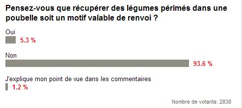 Sondage du journal le SUD OUEST, cliquez pour voir