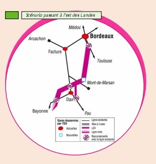 Le scenario des Landes