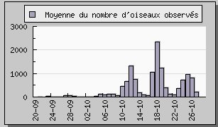 Cliquez pour voir la mise a jour