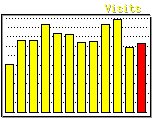 Statistiques Janvier 2009