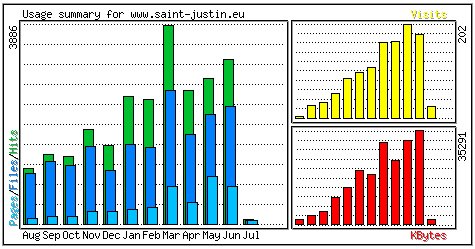 Juin 2008