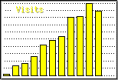 Rayons UV contre fréquentation du site, lire la page