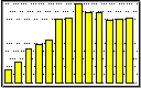 Les stats du dernier trimestre, cliquez ici