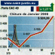 Statistiques du site de Sainy-Justin, ici