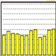 Les statistiques de Mars